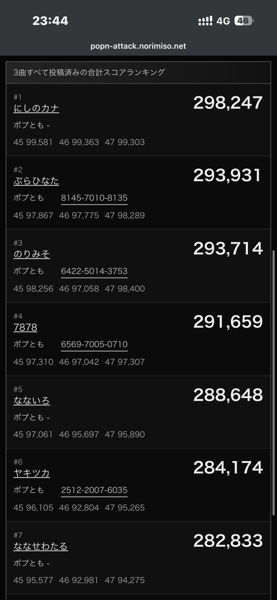 大ズレ、エラー値段交渉有 Nobody can read this] Land Cruiser 250 resale results this month