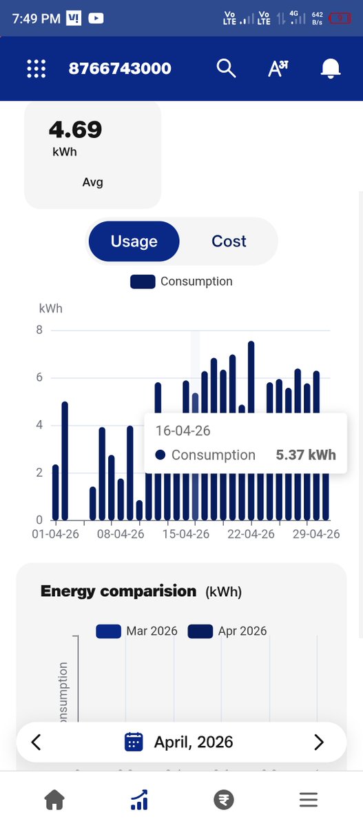 Neetesh_lodhi07's tweet image. When meter installated 15 day calculate 173 rs par day, but energy consumption is low 
I registered complaint not give proper response complain id DV04052615393 
@dvvnlhq
 
@CMOfficeUP
 
@UPPCLLKO

#fraud