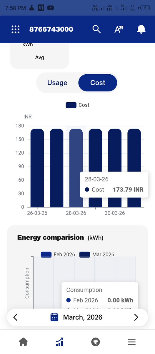 Neetesh_lodhi07's tweet image. When meter installated 15 day calculate 173 rs par day, but energy consumption is low 
I registered complaint not give proper response complain id DV04052615393 
@dvvnlhq
 
@CMOfficeUP
 
@UPPCLLKO

#fraud