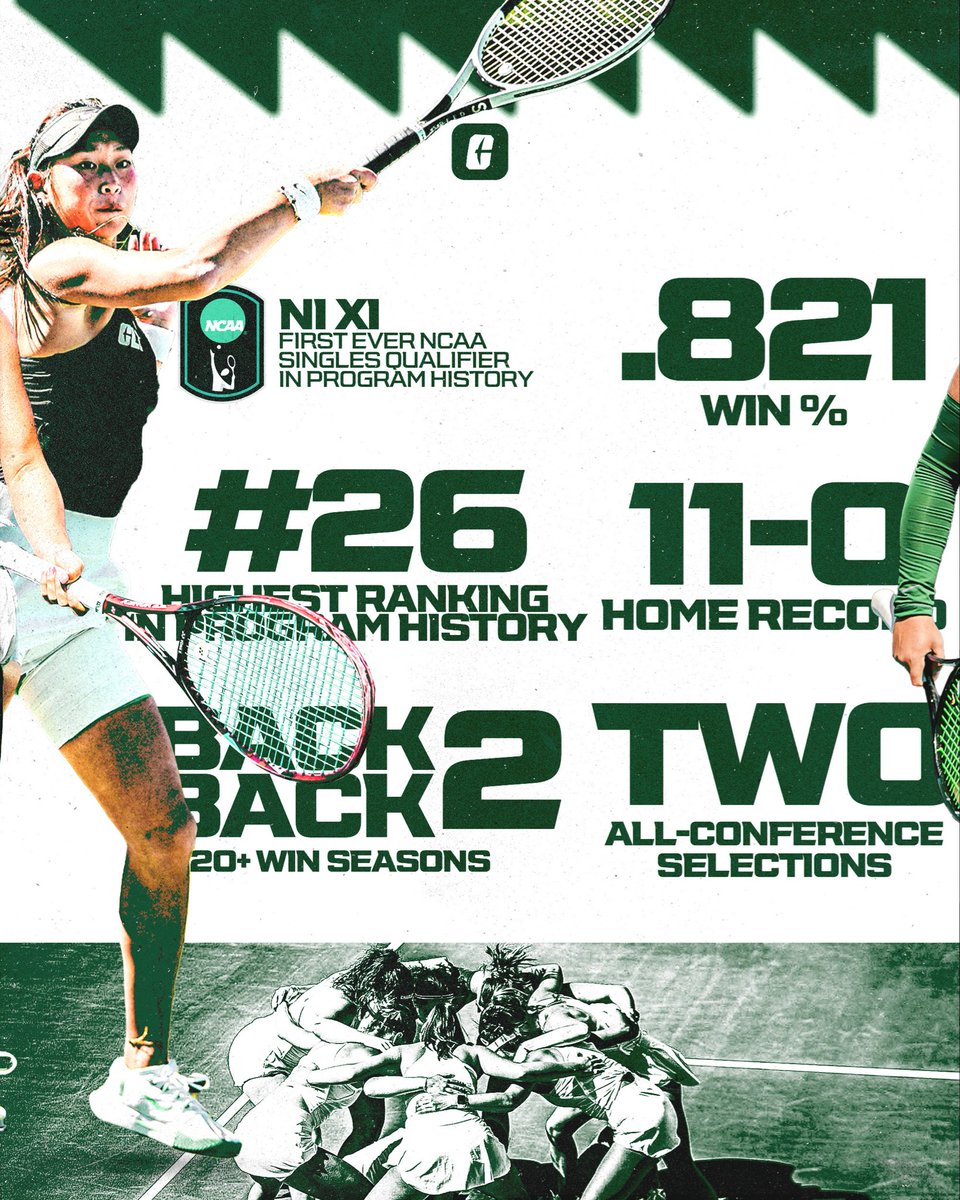 CharlotteWTen's tweet photo. 𝐖𝐡𝐚𝐭. 𝐀. 𝐘𝐄𝐀𝐑.

A look at the numerous milestones our program reached this season 🤙 https://t.co/GraaLfdftF