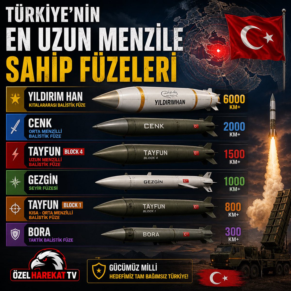 Özel Harekat tweet media