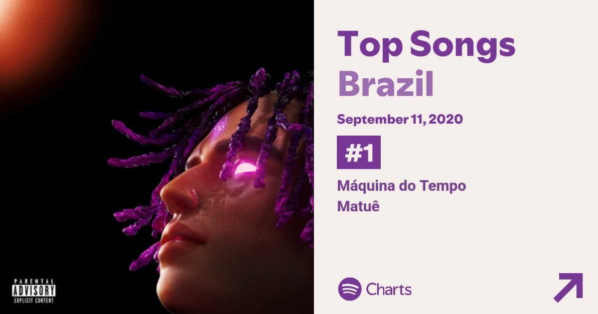 Matuê Charts | Fan Account tweet media
