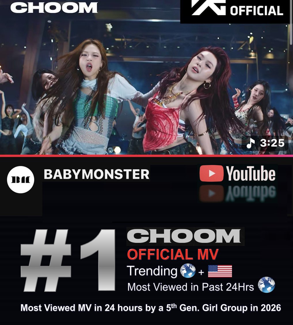 #BabyMonster is Back with a Bomb as their new album 'CHOOM' explodes at No. 1 on the Worldwide &amp; European iTunes Album charts after reaching #1 on iTunes in over 20 countries and No. 8 on US iTunes! 'CHOOM' scored the Highest 1st Day sales for an Album by a 5th Gen. Girl Group in