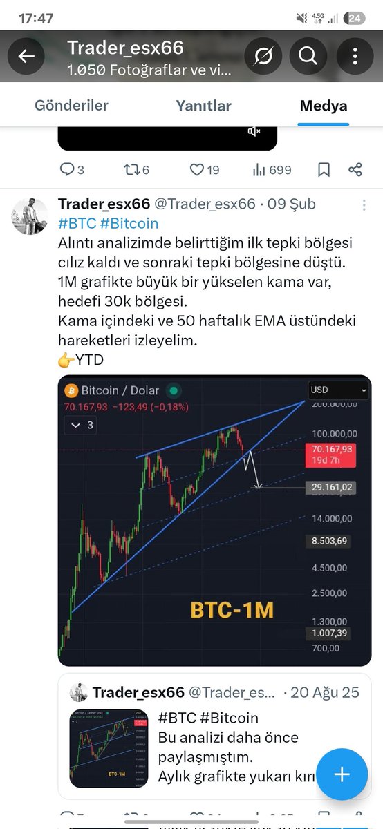 -TG tweet media
