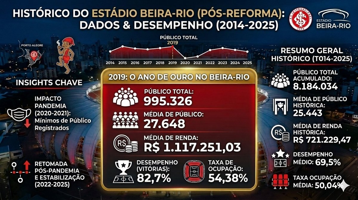 Almanaque Esportivo tweet media