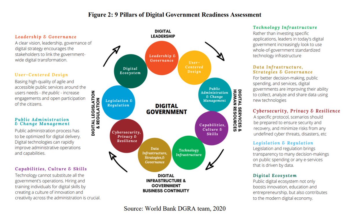 World Bank Gov tweet media