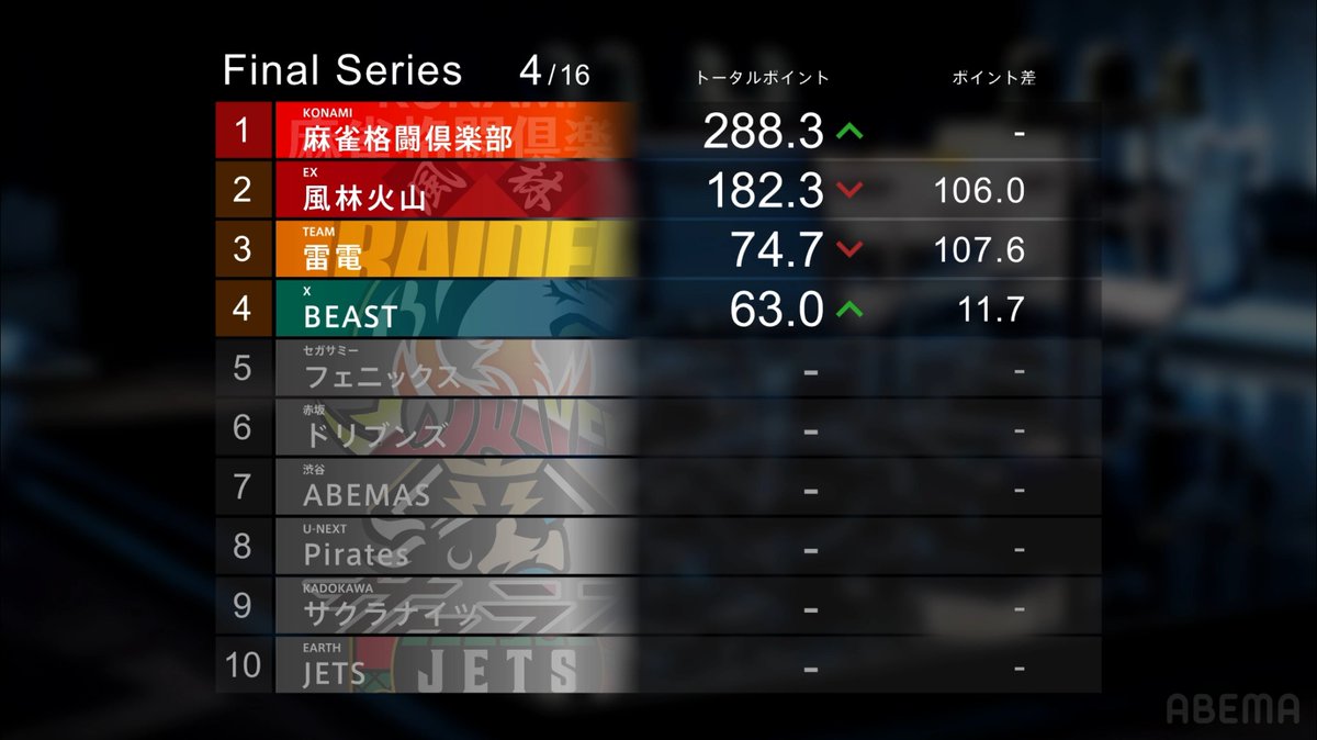 m リーグ 結果