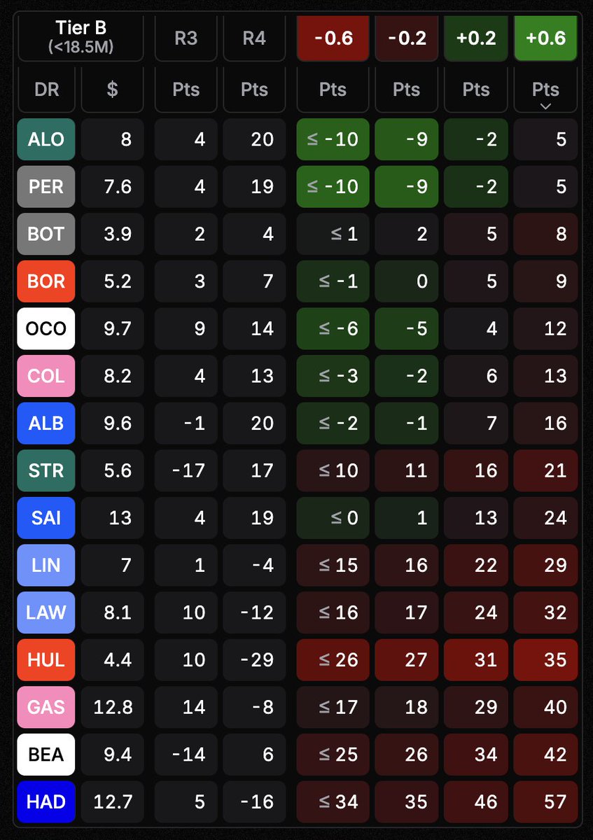 F1 Fantasy Tools tweet media