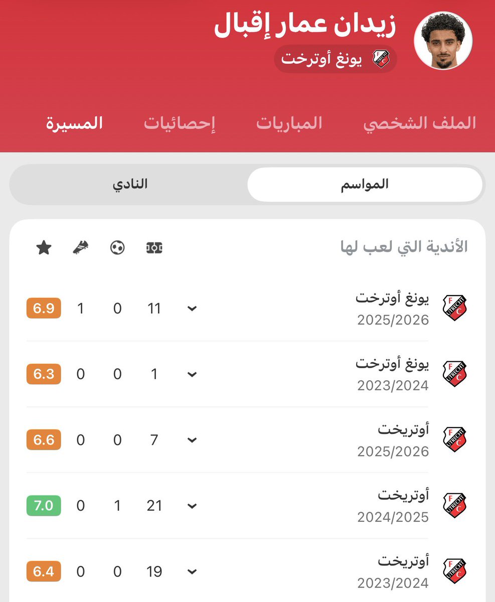 فـيرغي تايم tweet media