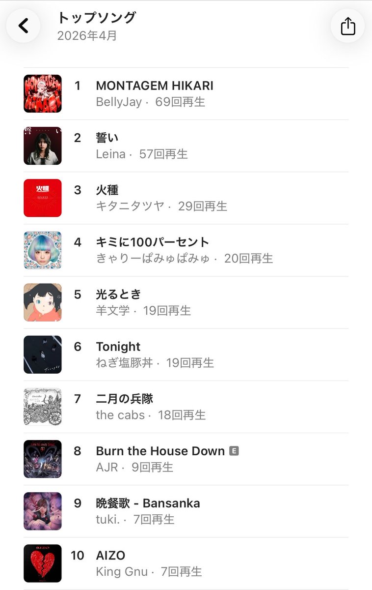 3月〜4月、あまりにノンジャンルすぎておもろい👶🏻
