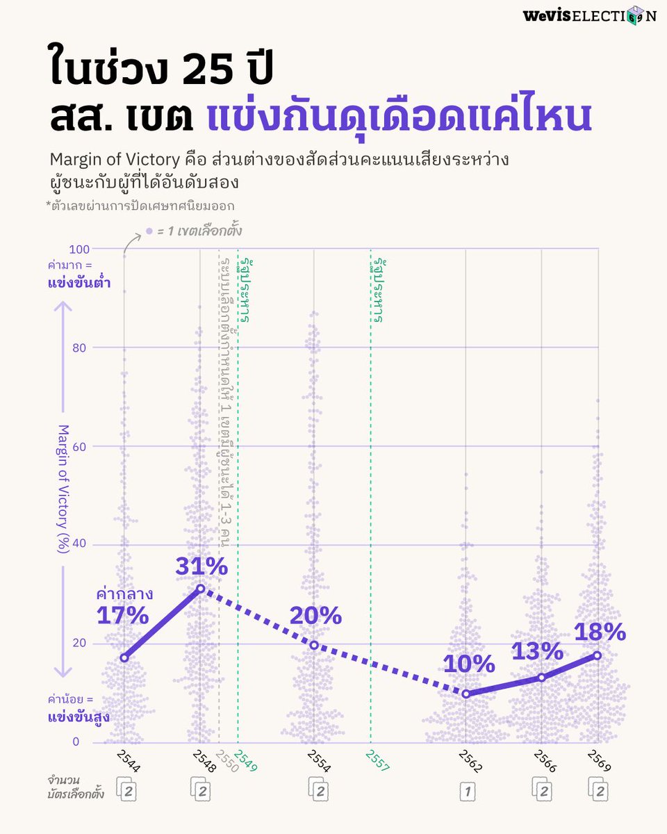 Datawrapper tweet media