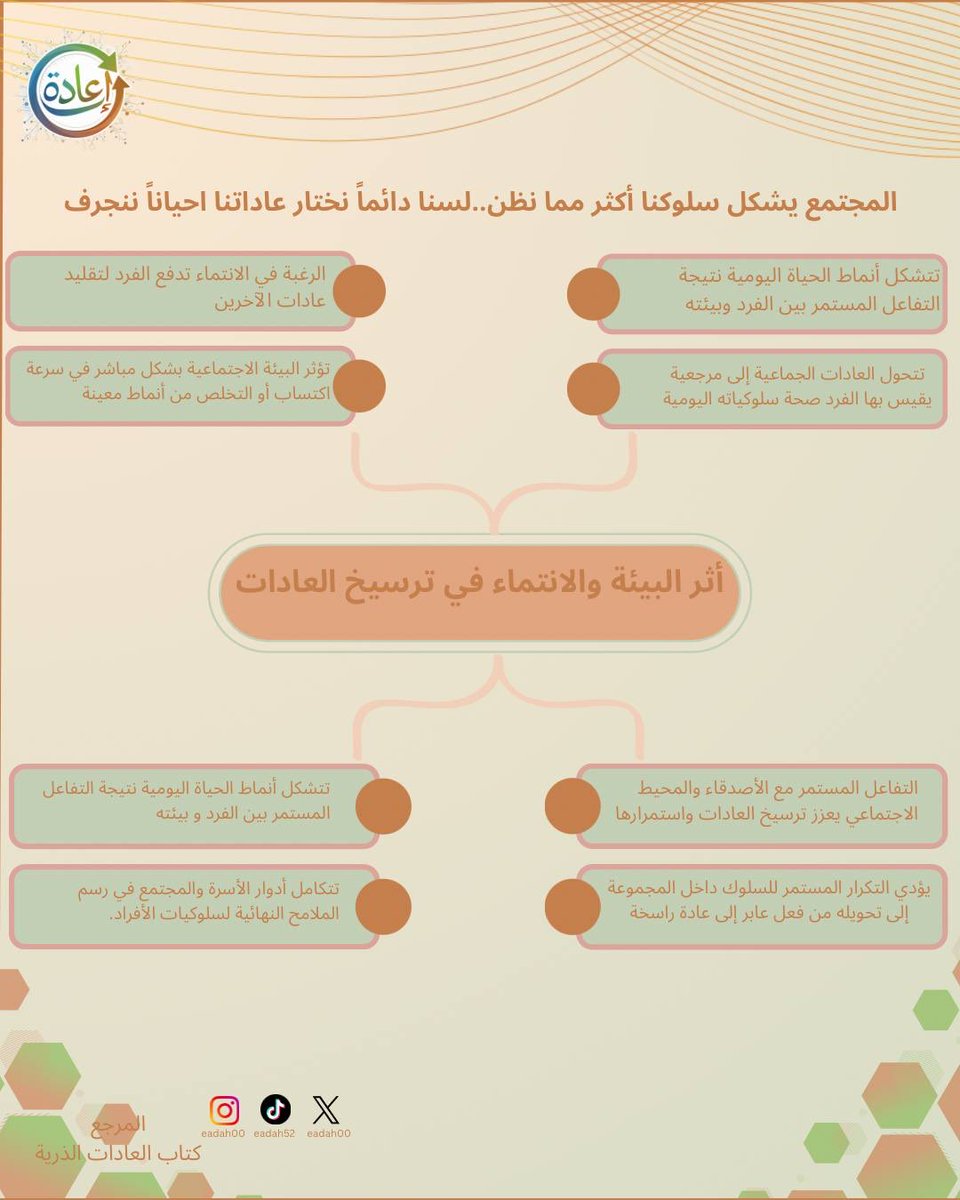 eadah00's tweet photo. كن أنت القائد في محيطك🫵🏻

واصنع بيئة إيجابية تجبر الآخرين على التأثر بنجاحك وانضباطك، فالمجتمع القوي يبدأ بفرد قرر أن يكون مختلفاً فالمجتمع لا يغيرنا إلا إذا سمحنا لعاداته السلبية بالاستيطان في يومنا.⭐️

#إعادة #وعي #تغيير_العادات #IAU https://t.co/oe8GI3uBd4