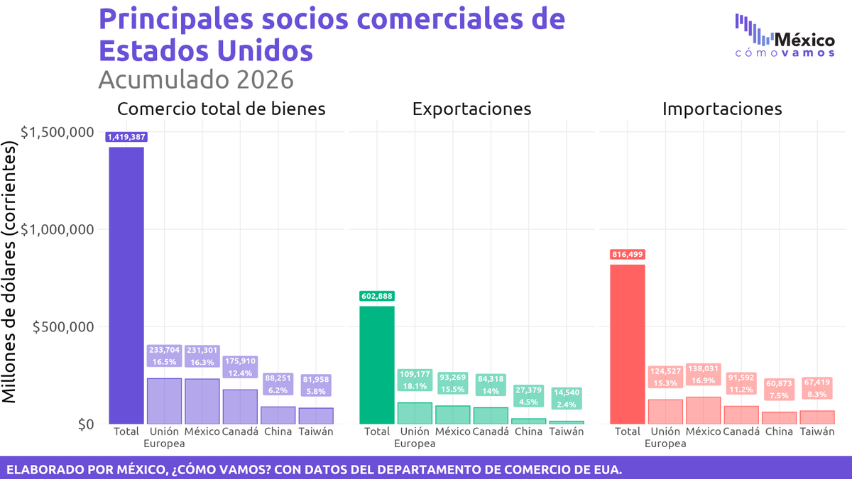 México, ¿cómo vamos? tweet media