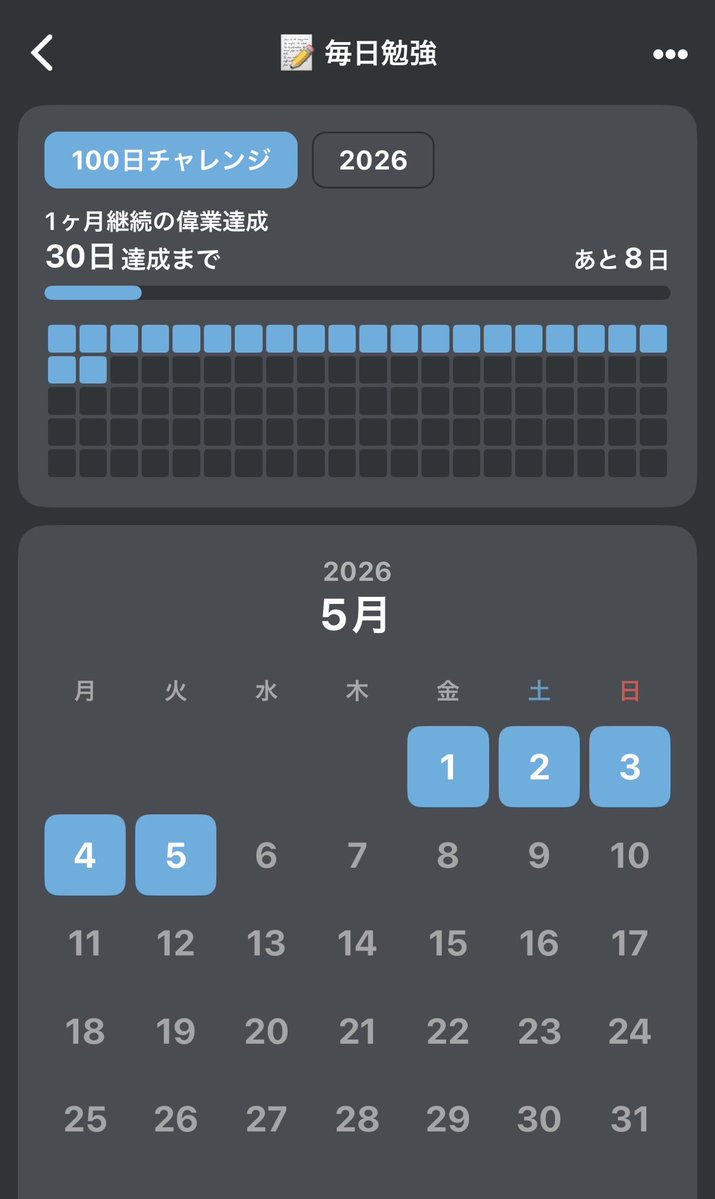 研究すすめた！
