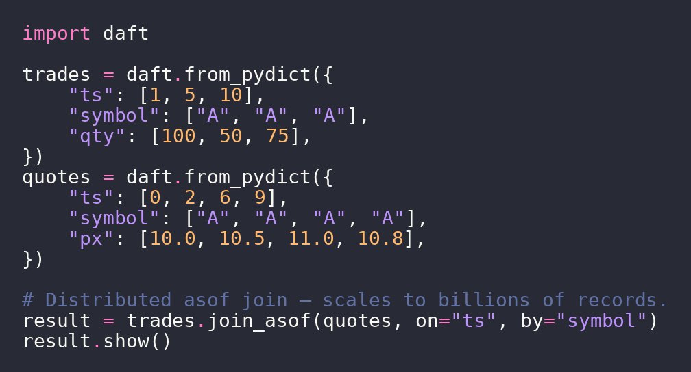 everettkleven's tweet photo. Distributed asof joins in v0.7.10 — temporal accuracy at any scale.

Match each trade with the most recent quote before its timestamp. Scales to billions of records without the shuffle penalty.

[@euanlimzx](https://t.co/pslklLjFls) via https://t.co/V0WBuVXhML https://t.co/QdABrSOdx0