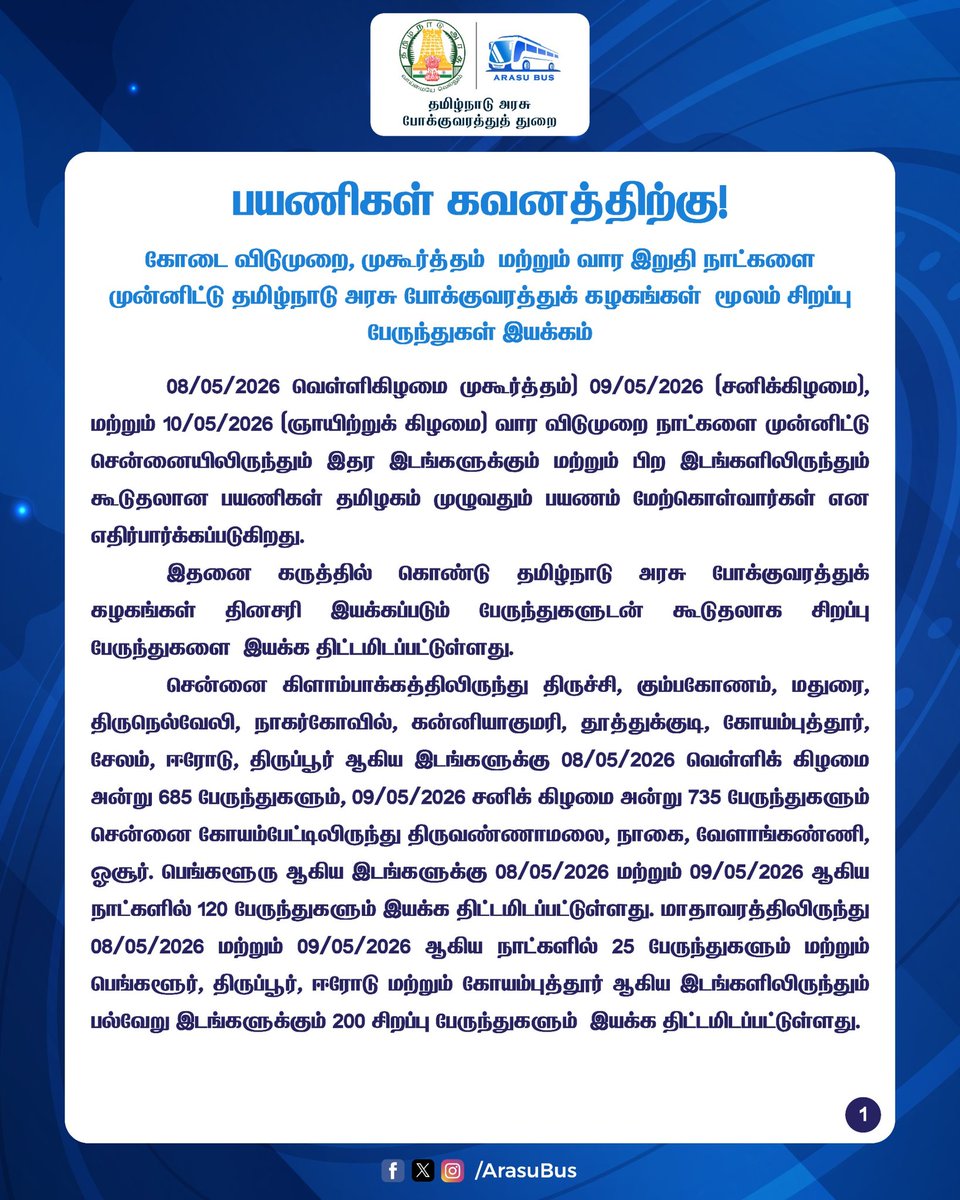 arasubus's tweet photo. கோடை விடுமுறை, முகூர்த்தம் மற்றும் வார இறுதி நாட்களை முன்னிட்டு தமிழ்நாடு அரசு போக்குவரத்துக் கழகங்கள் மூலம் சிறப்பு பேருந்துகள் இயக்கம்.
#ArasuBus | #TamilNadu | #TransportDepartment | #BusOperation | #Summer2026 | #WeekendOperation
@sunnewstamil | @PTTVOnlineNews | @ThanthiTV | @News18TamilNadu | @polimernews | @news7tamil | @Kalaignarnews | @DinakaranNews | @dinathanthi | @NewsTamilTV24x7 | @TamilTheHindu | @bbctamil | @the_hindu | @TOIChennai | @TOIIndiaNews