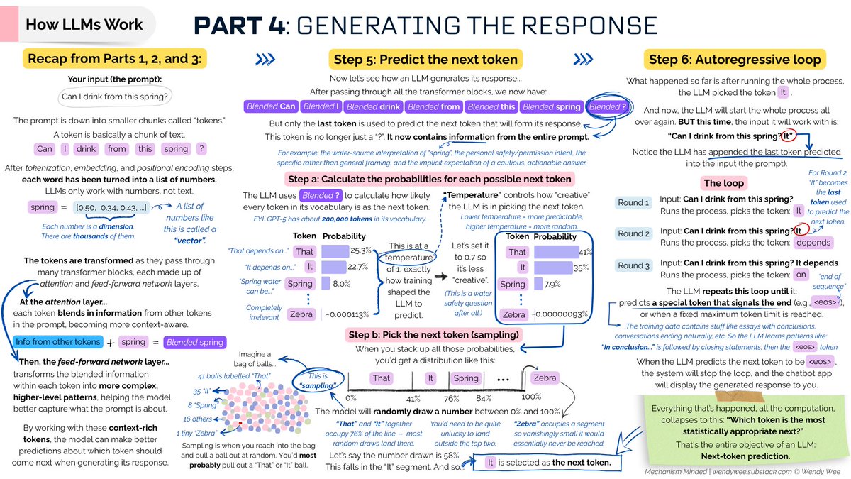 wendyweeww's tweet photo. This is the final infographic. Thanks for reading the infographics and I hope you've enjoyed them. https://t.co/GqMhMYqIpS