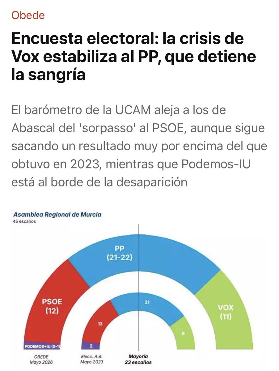 Vox Hemeroteca tweet media