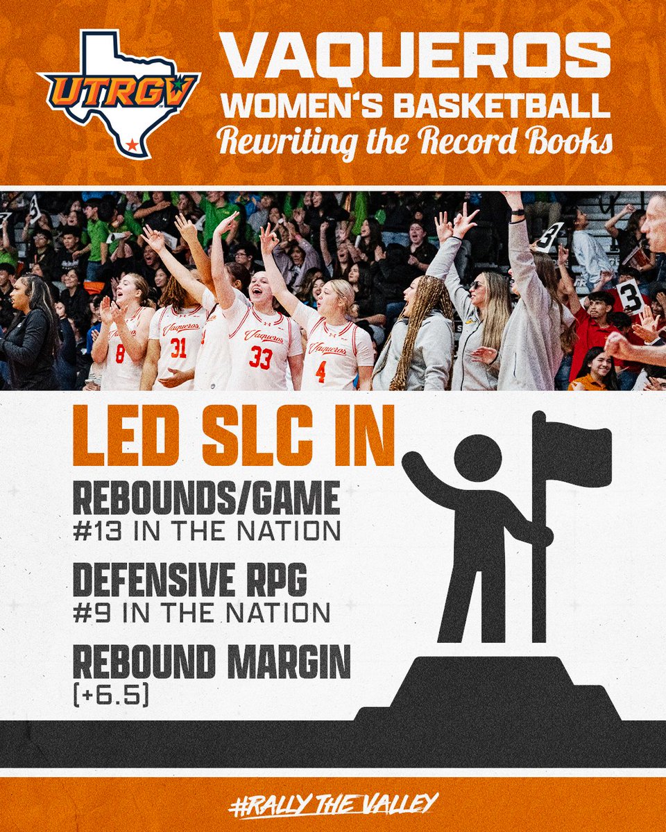 UTRGV Women's Basketball tweet media