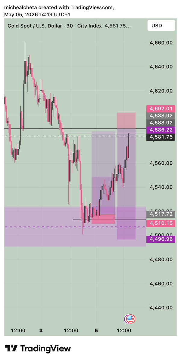 Mikecheta📊📈 tweet media