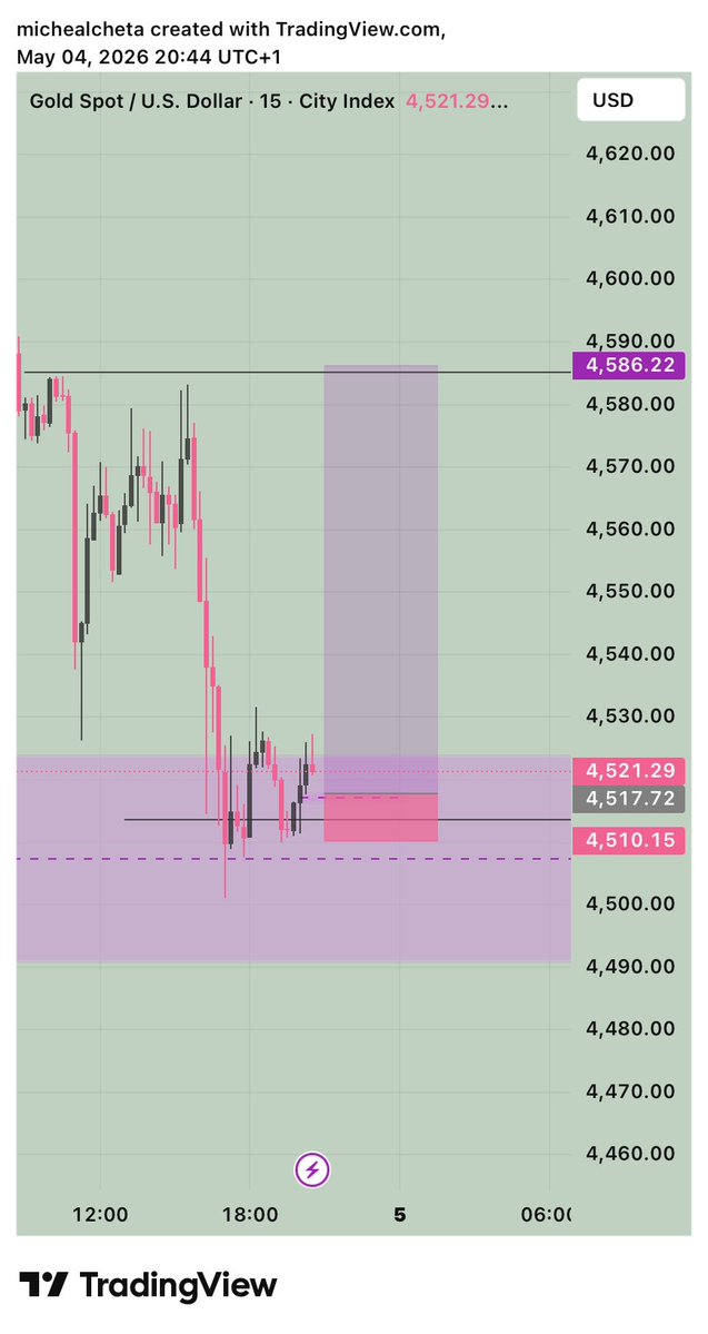 Mikecheta📊📈 tweet media