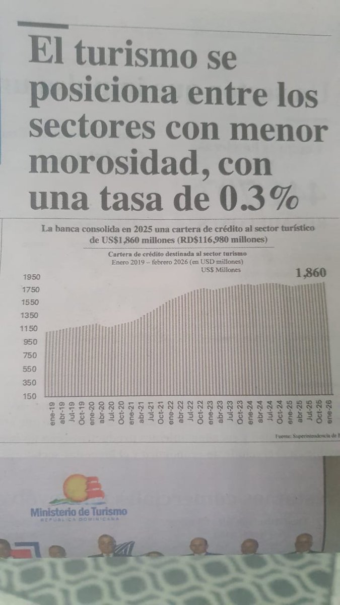 Dizque estamos en austeridad pero <a href="/DavidColladoM/">David Collado</a> se promueve comprando carisimas  portadas falsas en <a href="/DiarioLibre/">Diario Libre</a> y <a href="/PeriodicoHoy/">Periódico Hoy</a> 
Ahorita dice que lo pagaron empresarios 😎
Y lean el titular, que raya  el ridiculo: