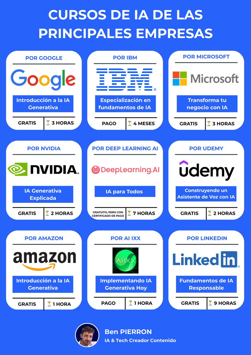 Ben_escrito's tweet photo. La IA no está reemplazando a nadie.

Solo aquellos que están aprendiendo a usarla lo harán.

Es hora de tomar estos cursos de IA, asequibles y gratuitos, ofrecidos por las principales empresas para adelantarte antes de que sea demasiado tarde.

(🔗 Enlaces incluidos) https://t.co/pDja4kGIny