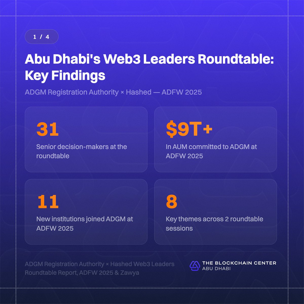 The Blockchain Center Abu Dhabi tweet media