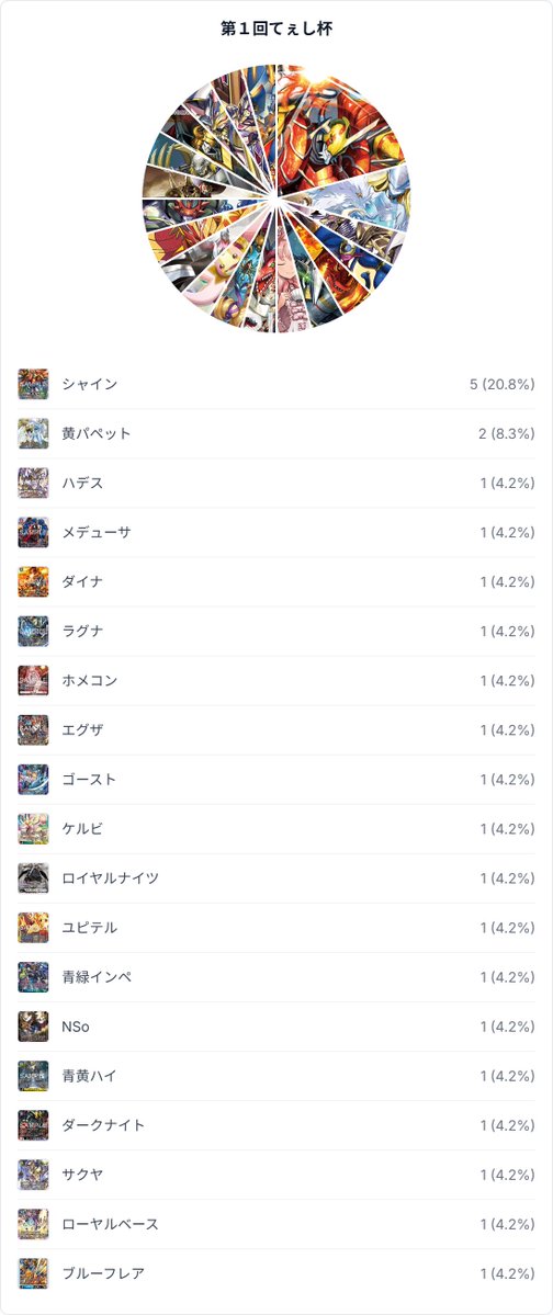 聖徳てぇしch ＠深海ザメ系Vtuber tweet media