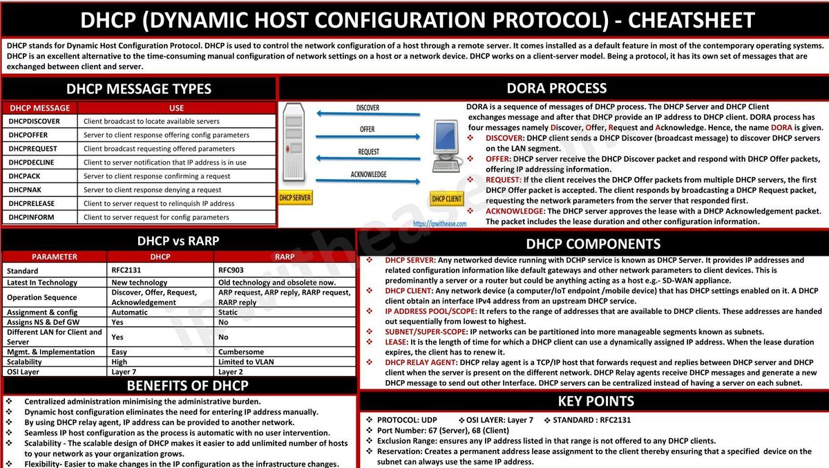 DHCP Cheat Sheet