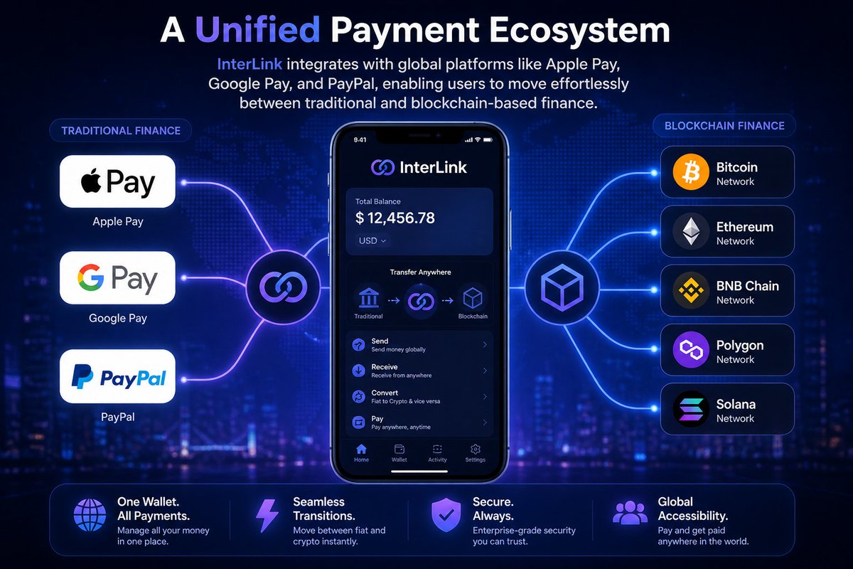 MadhuMetro16929's tweet photo. Day 61 tasku
🚀 Future of Payments is Here!
A Unified Payment Ecosystem 🔗💳
InterLink now connects with Apple Pay, Google Pay & PayPal 🌍
💥 Move seamlessly between
💱Traditional Finance ↔️ Blockchain
Your money. Your control. Anywhere. Anytime.
#InterLinkAmbassador
#ITL #ITLF https://t.co/1j2zIfIFiZ