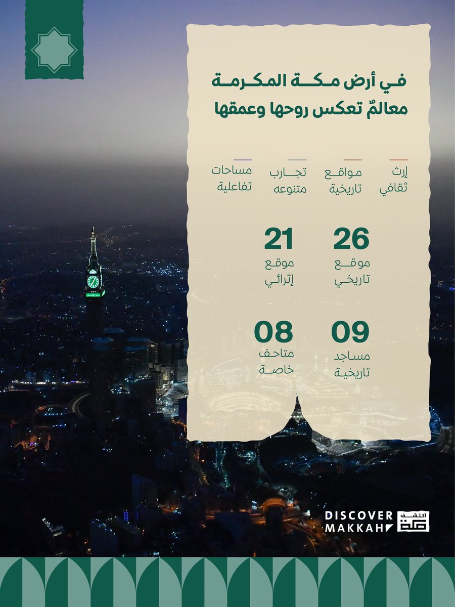 اكتشف مكة | Discover Makkah tweet media