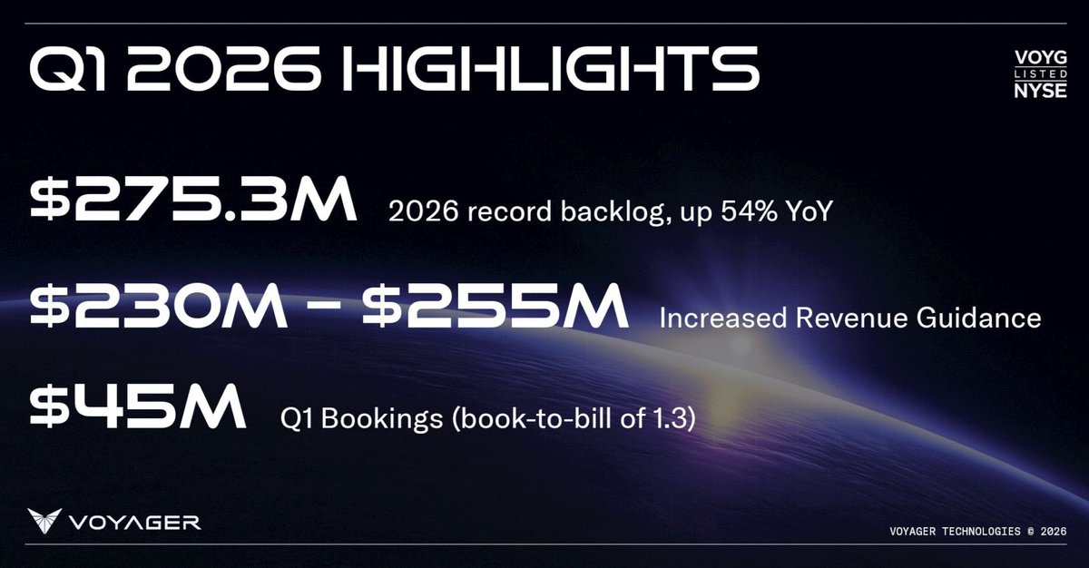 Voyager Technologies tweet media