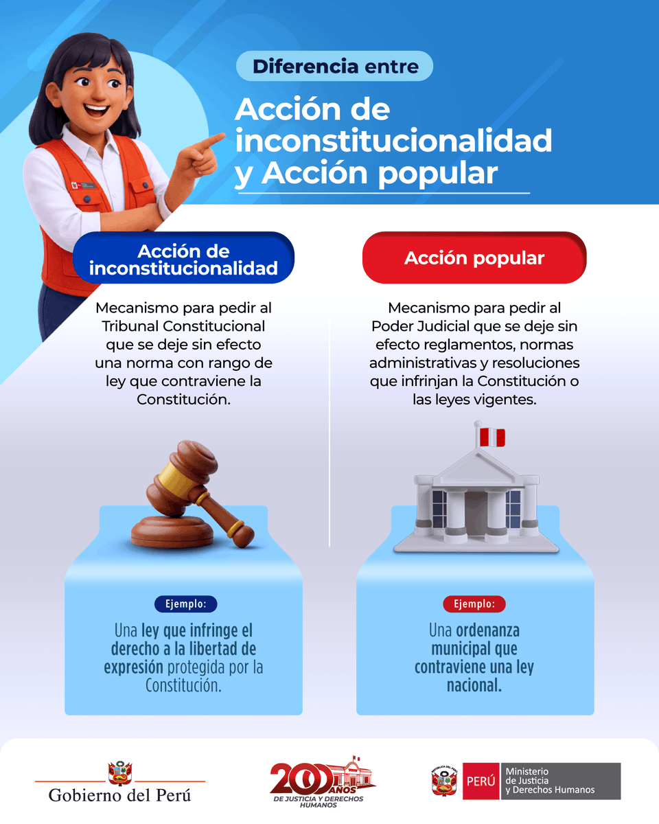 MinjusDH_Peru's tweet photo. 👉 La acción de inconstitucionalidad y la acción popular permiten defender nuestra Constitución. Sin embargo, se interponen según el tipo de norma a cuestionar. 
#ConoceLaDiferencia entre ambas garantías constitucionales. https://t.co/r20nzqL209