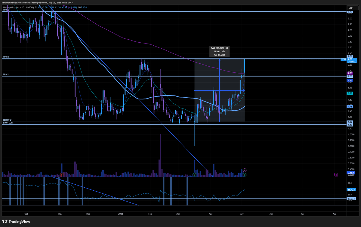 Sandman Markets tweet media