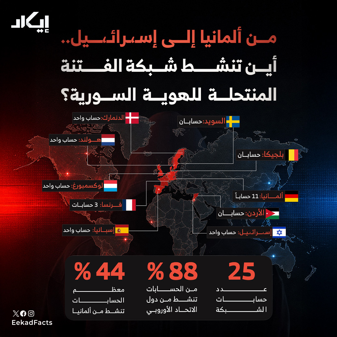 EekadFacts | إيكاد tweet media