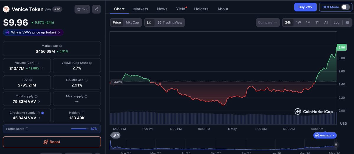 BITCOIN MAMI tweet media