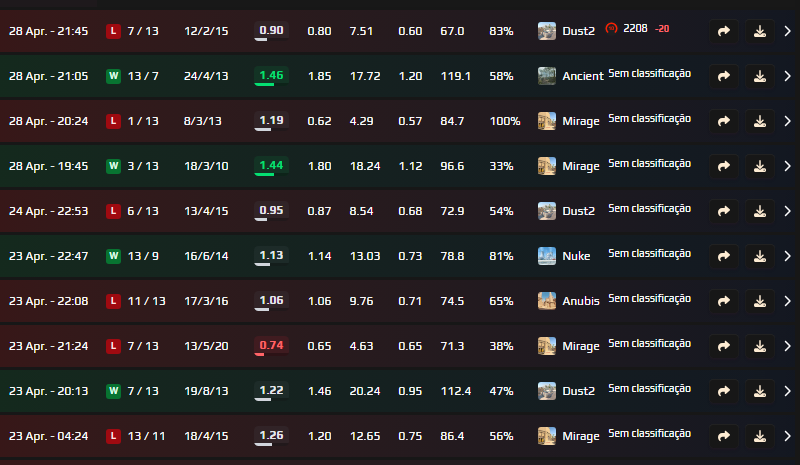 vargass_cs's tweet photo. como perder 600 d elo em 30 partidas / md10 https://t.co/avqxW0kvFY
