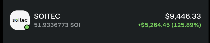 My $SOI investment not doing too bad after 5 weeks!

Only wish I had put more in (this was one of my small speculative positional bets, rather than a trade, but can't complain! Wasn't expecting it to get here so fast!