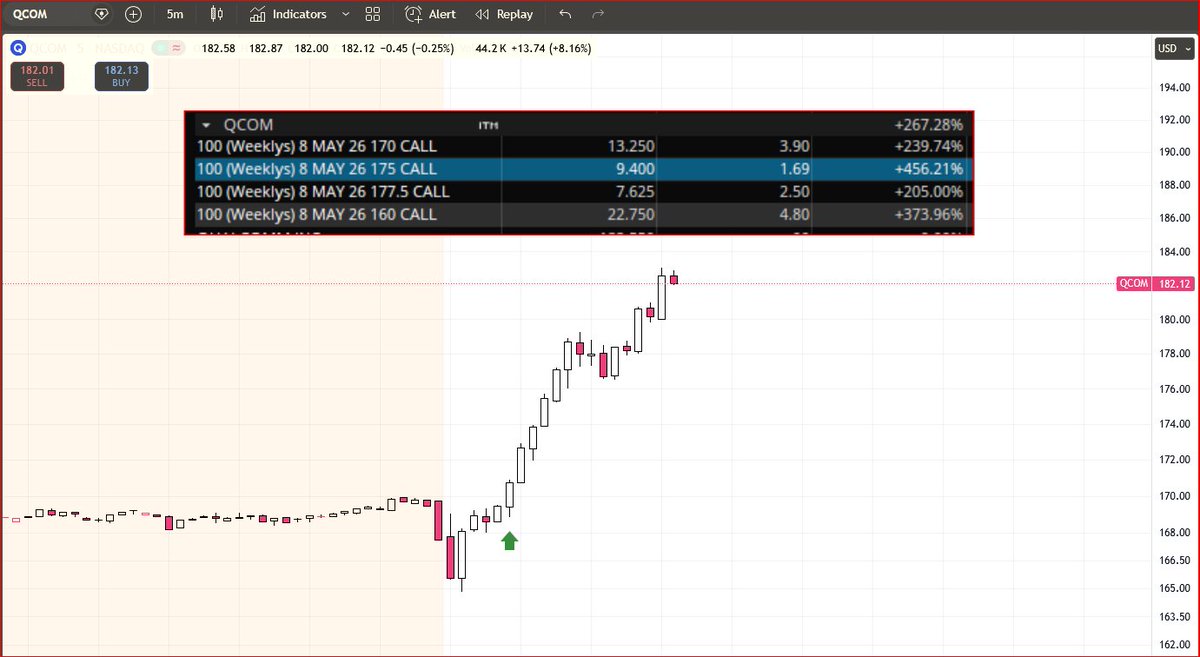 OptionsPriceActionTrader tweet media