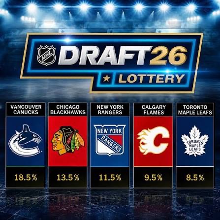 NHLDraftPros's tweet image. IT’S NHL DRAFT LOTTERY DAY!
WHO is gonna land 1st overall this year??? #NHLDraft #Hockey