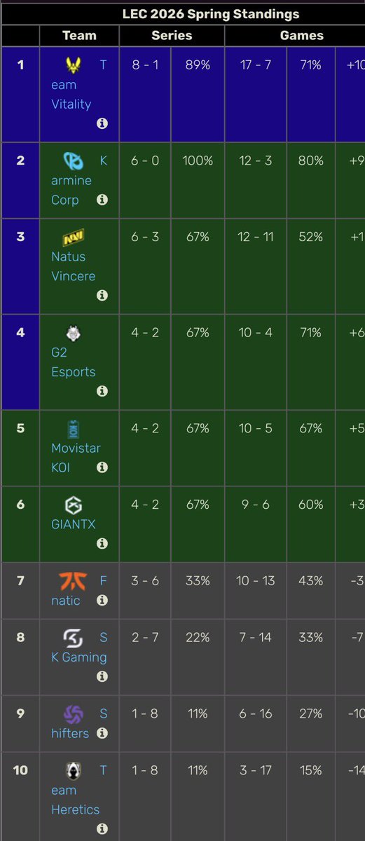 . ꕤ 。˚⋆ tabs #CBLOL tweet media