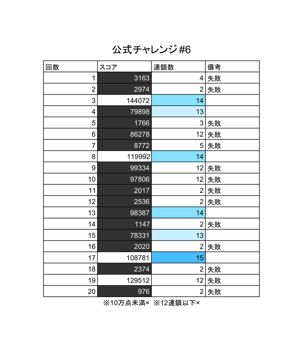 ダスト tweet media