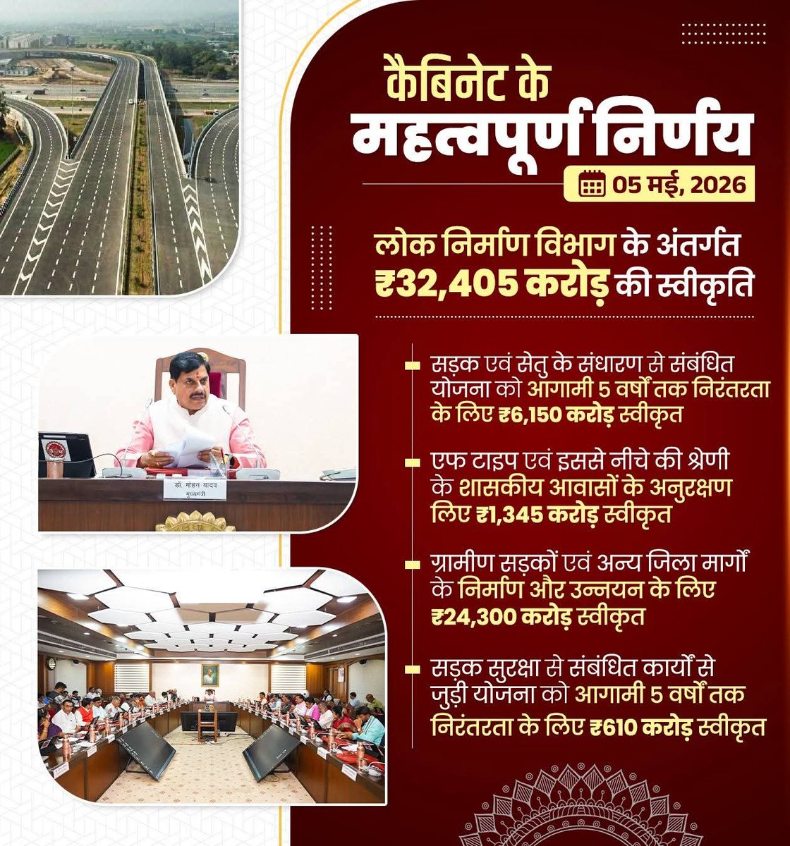 मध्यप्रदेश केबिनेट के महत्वपूर्ण निर्णय।
<a href="/BJP4India/">BJP</a> <a href="/BJP4MP/">BJP Madhya Pradesh</a> <a href="/DrMohanYadav51/">Dr Mohan Yadav</a>