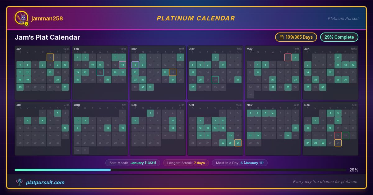 Platinum Pursuit tweet media