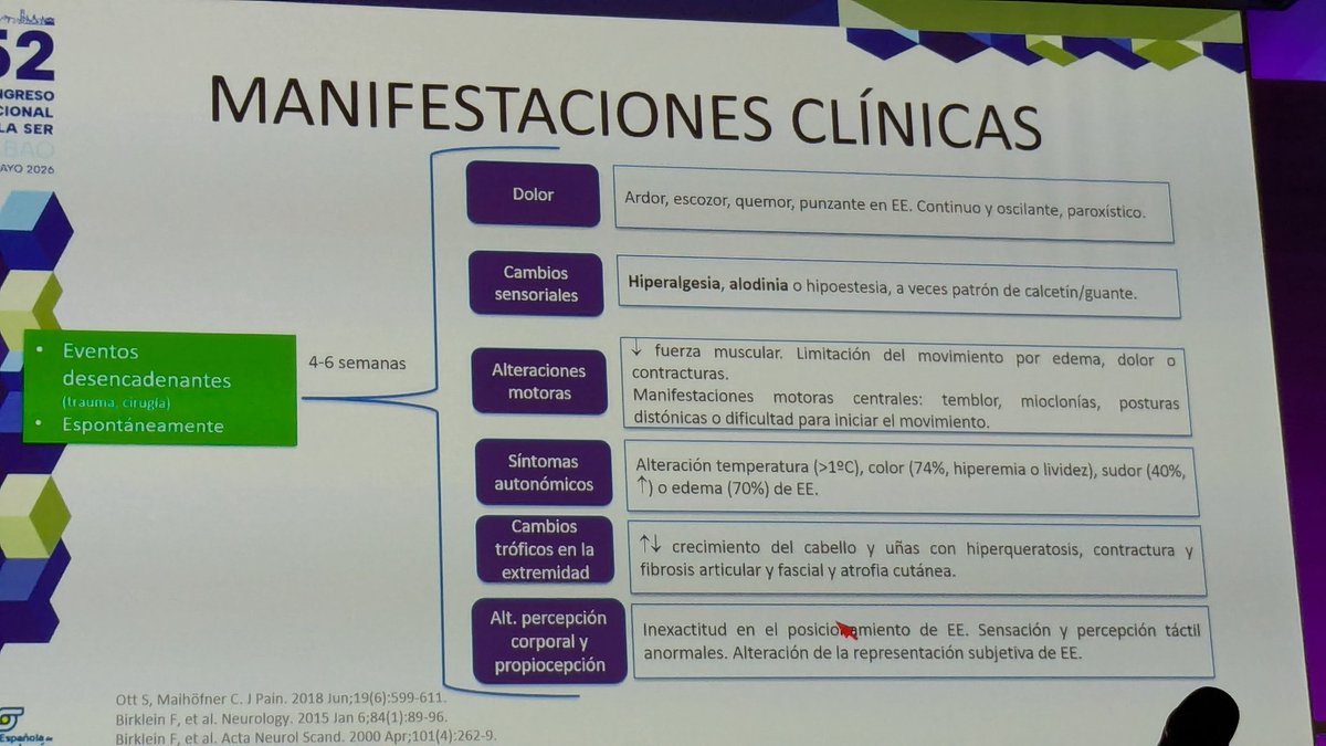 BMagallares's tweet photo. #SER2026 Síndrome dolor regional complejo ("formerly suddeck"). ¿Sabes reconocerlo? 
El Dr Francisco nos repasa todos los aspectos de esta patología de manejo multidisciplinar y nos propone un algoritmo terapéutico. 
Sus conclusiones aquí 👇 https://t.co/tL1ZNCt1XX