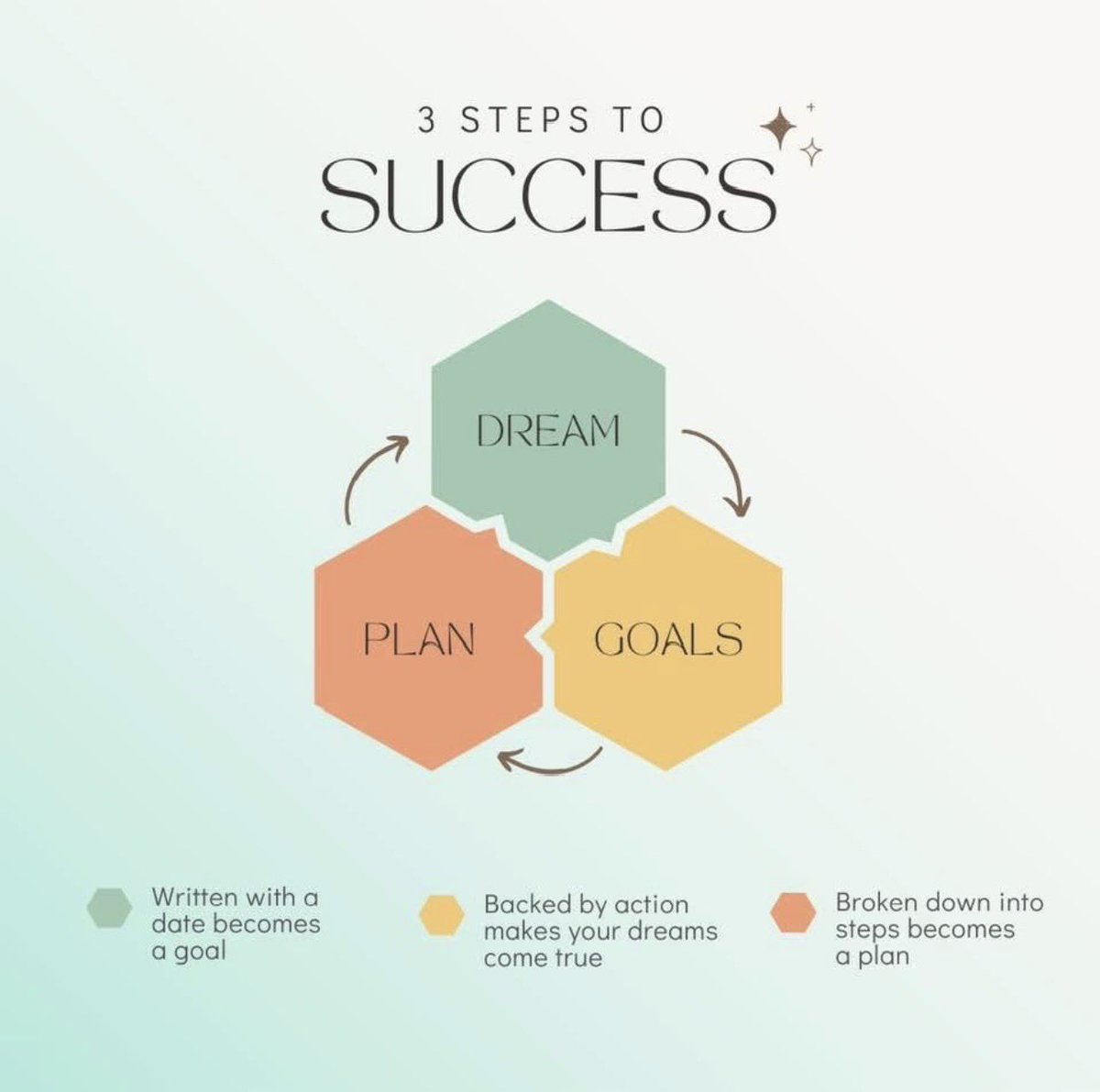 Itskoree_'s tweet image. #GoodMorningEveryone 

What Step Are You Taking Today to Reach Your 
Definition of Success? Fallow Theses 3 Steps! 

#TuesdayMotivation