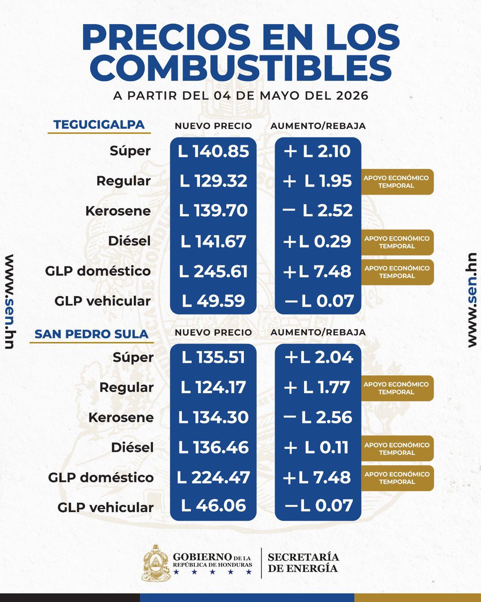 M5tanilla_'s tweet photo. Honduras anuncia nuevo incremento en el precio de los combustibles https://t.co/3YBeGBa79T
