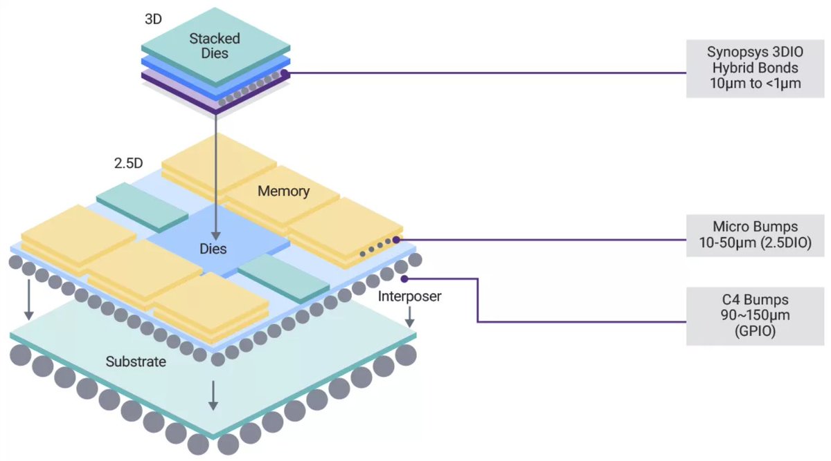 Synopsys tweet media