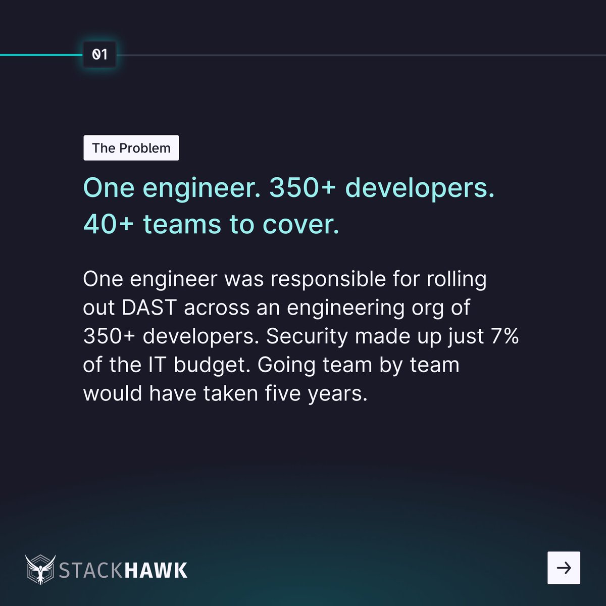 StackHawk tweet media